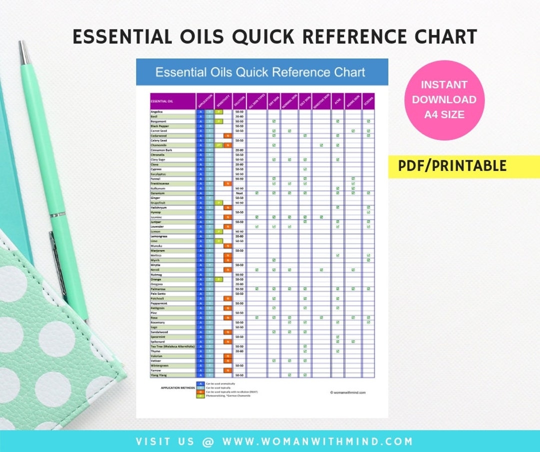 Essential Oils Quick Reference Chart Etsy
