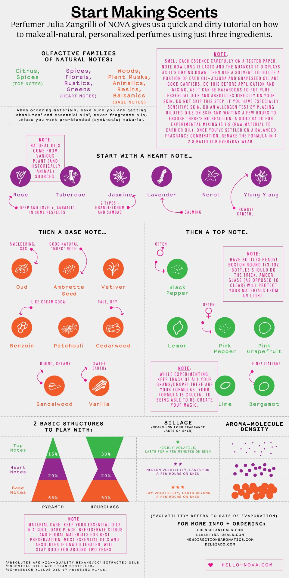 Printable Essential Oil Notes Chart