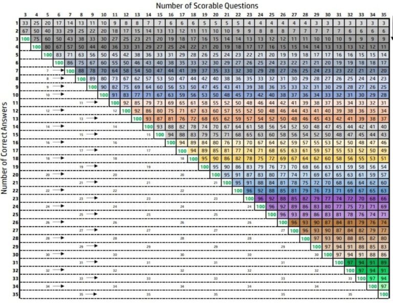 Exam Grading Chart Etsy