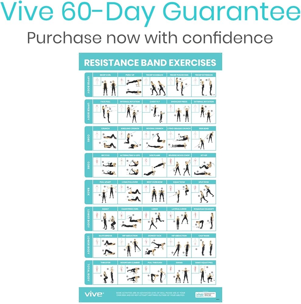 Exercise Bands Resistance QUICKFIT Resistance Band Workout Poster Laminated Exercise Chart 18 x24 Beginner Free Printable
