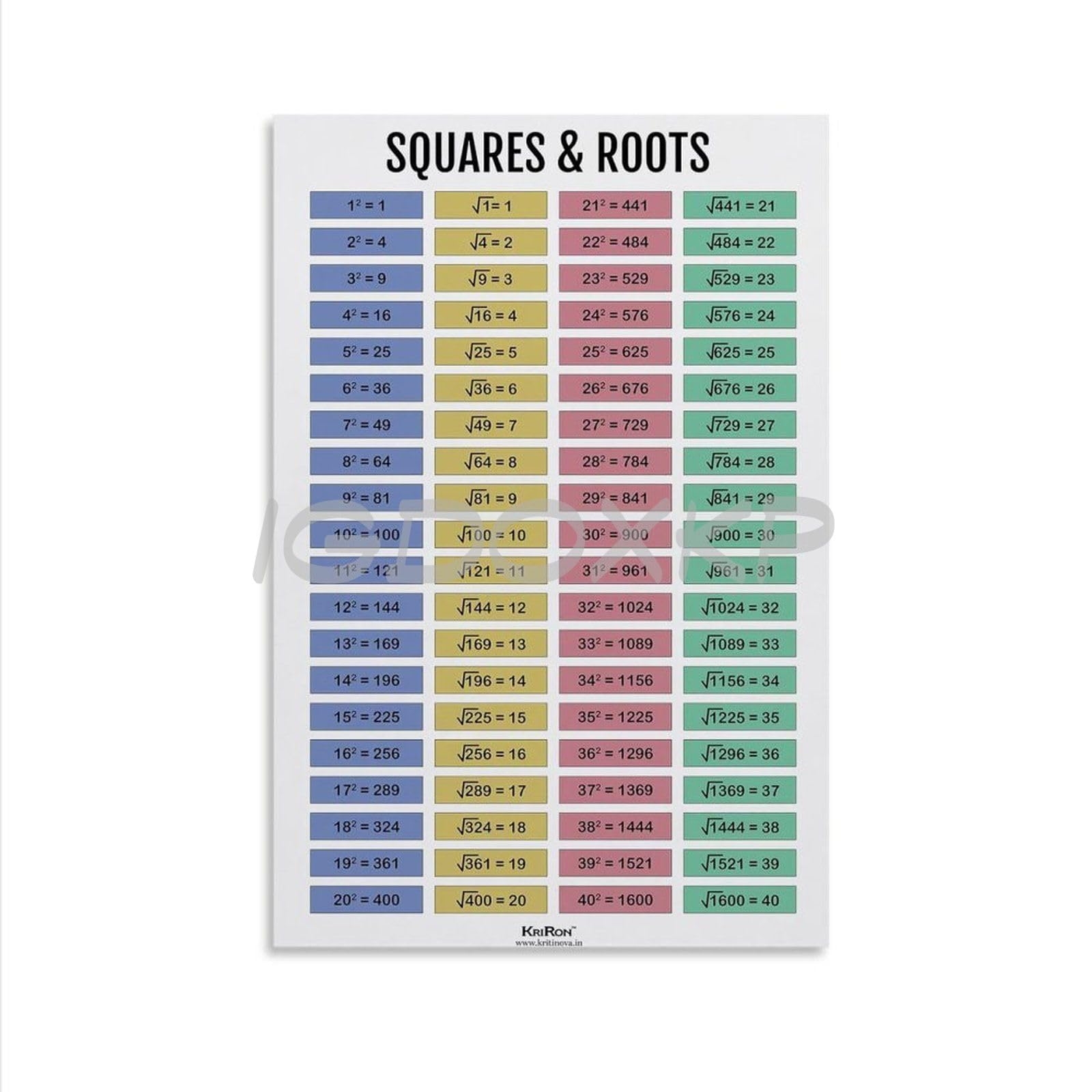 Square Root Chart Printable