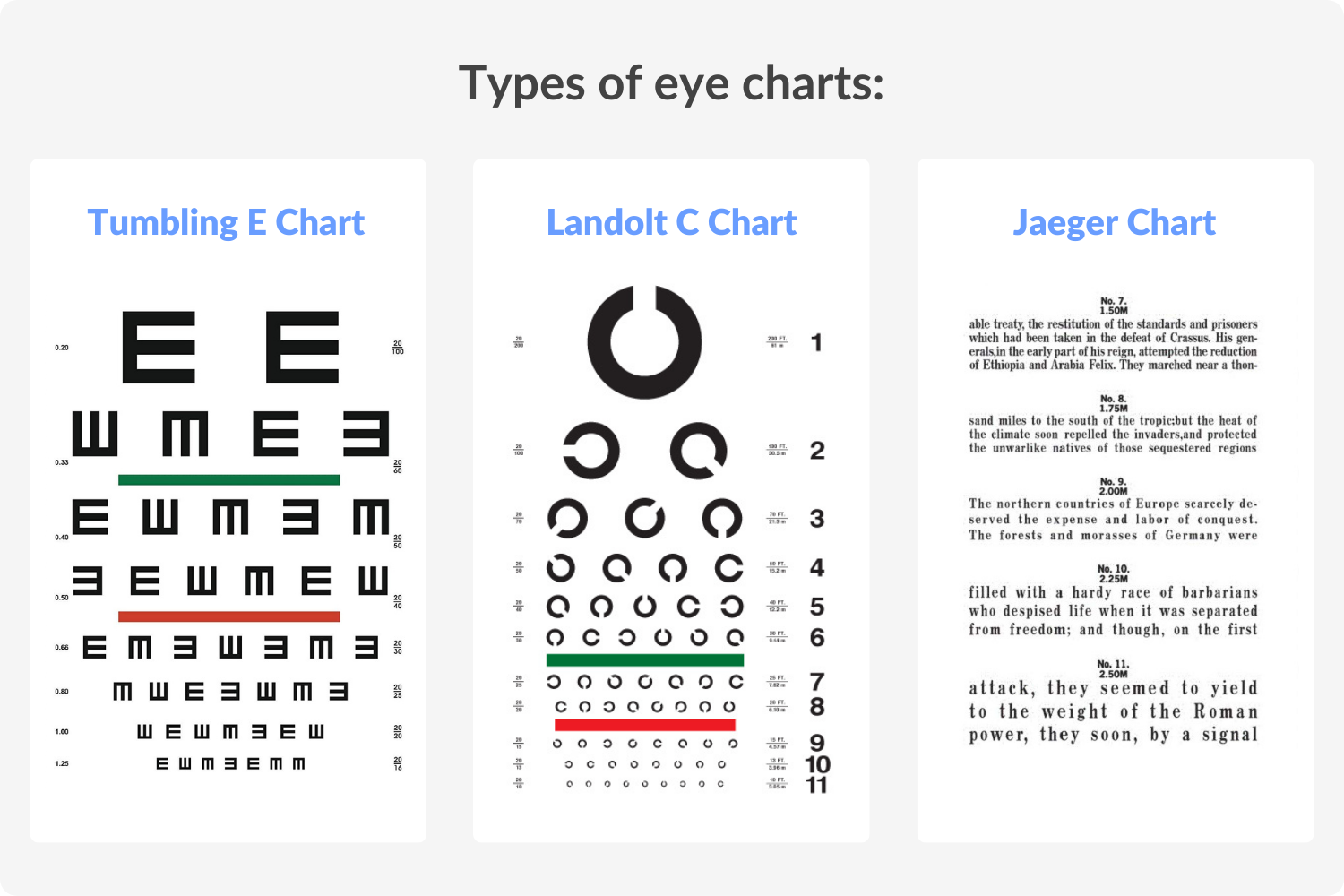 Eye Charts Everything You Need To Know SmartBuyGlasses US
