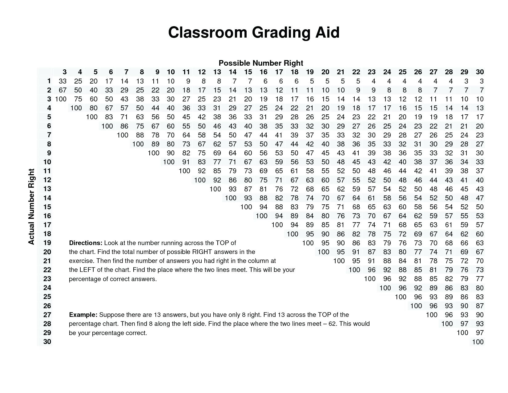 Ez Grader 2022 Free Printable Ez Grader Free Printables Hub Z Scale