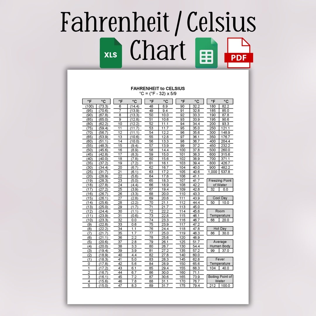 Printable Celsius To Fahrenheit Conversion Chart