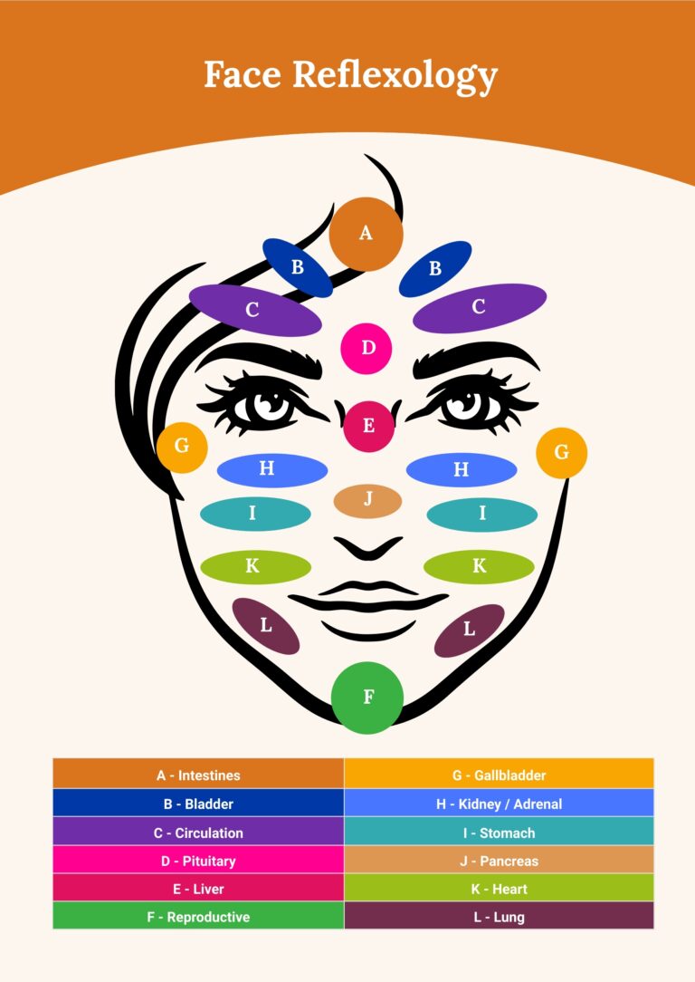 Face Reflexology Chart In Illustrator PDF Download Template