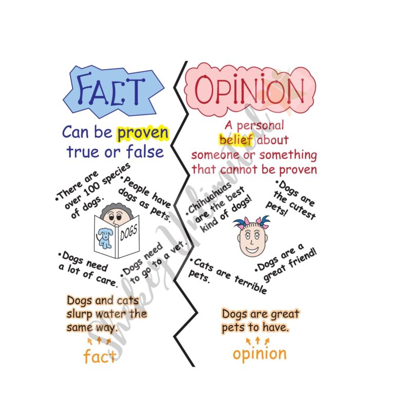 Fact And Opinion Anchor Chart ELA Classroom Poster Critical Thinking Skills Laminated Educational English Poster 24x28 Etsy