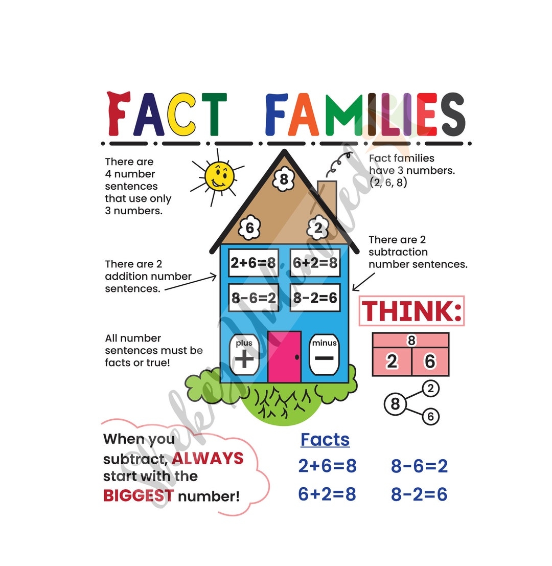 Fact Families Anchor Chart Math Classroom Poster Addition And Subtraction Strategies Laminated Educational Poster For Students Etsy