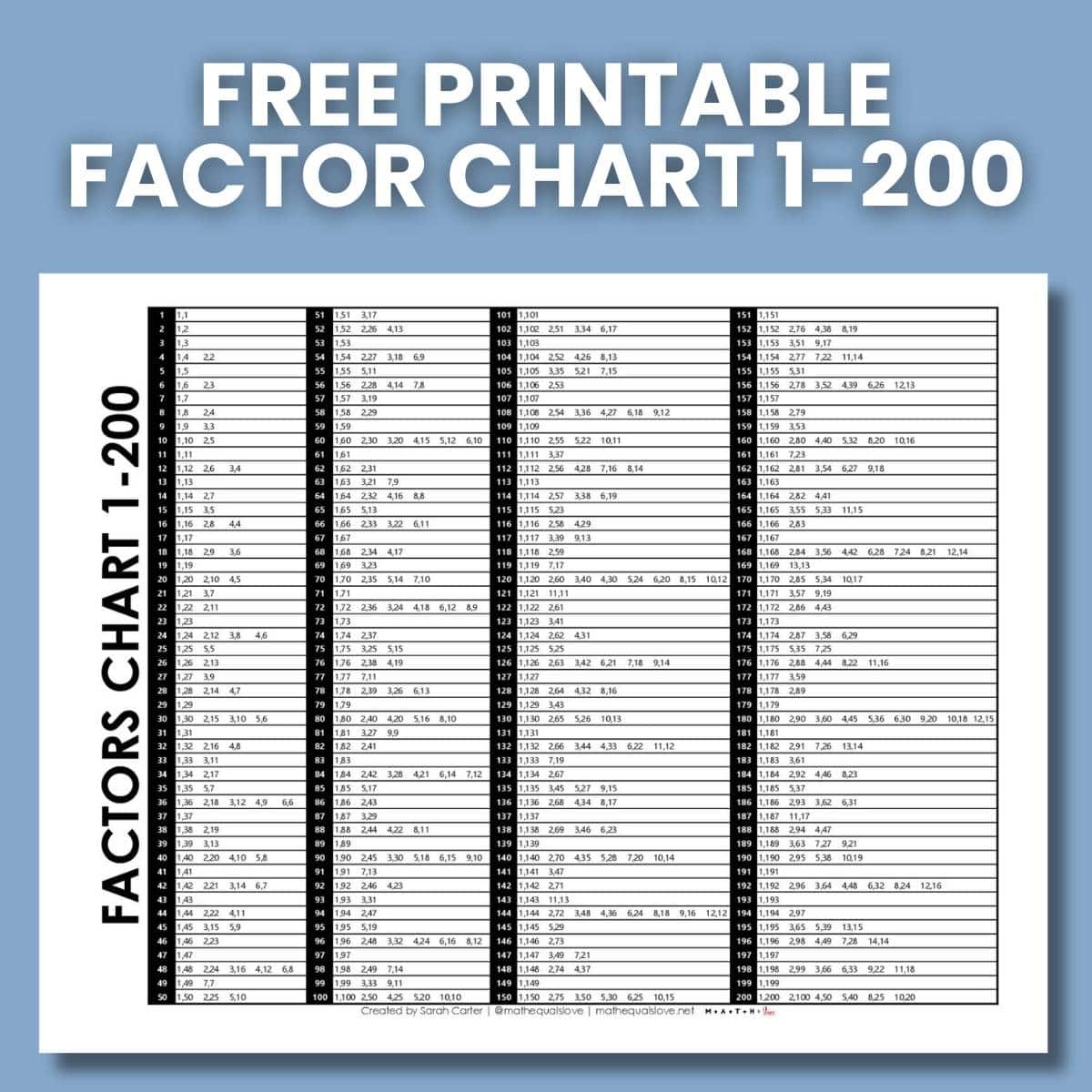 Printable Mortgage Factor Chart