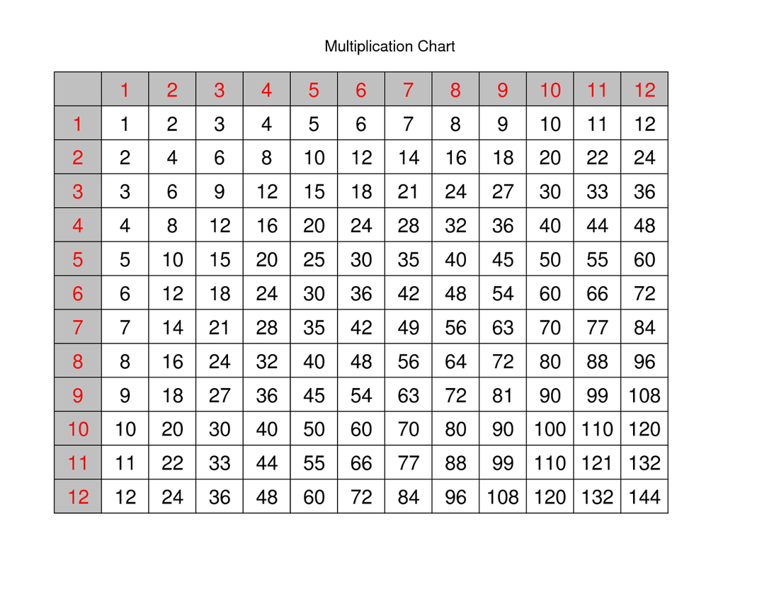 Factors Multiples Multiplicative Comparisons 4 OA 4 Pinney 4th Grade