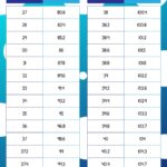 Fahrenheit Chart 35 Degrees Farenheit In Celcius Conversion Table Celsius Is What Fahrenheit Temperature Conversion