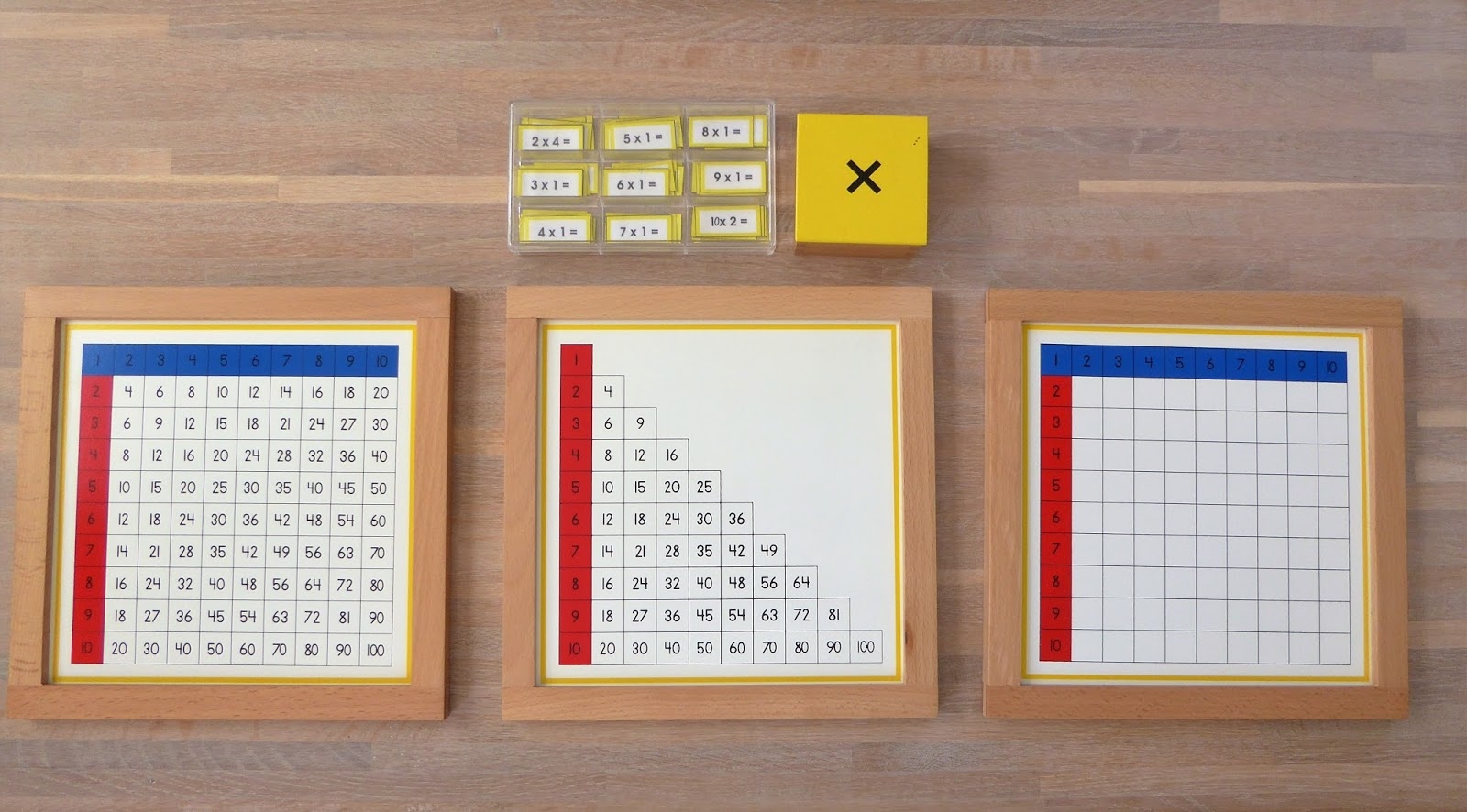 Montessori Multiplication Chart Printable