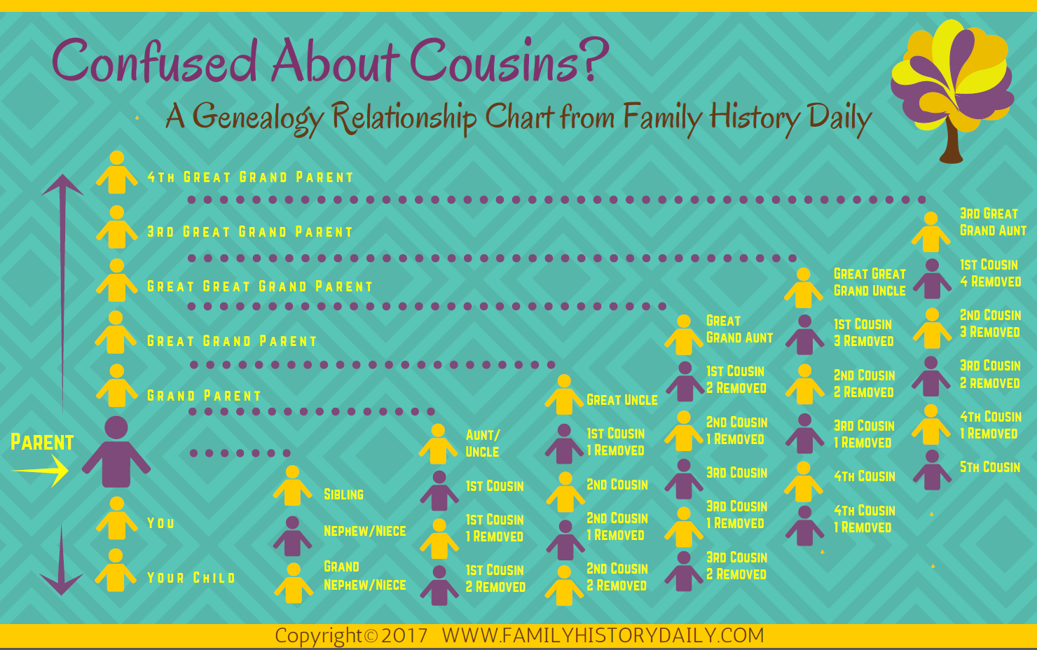 Free Printable Cousin Chart Free Printable Cousin Chart