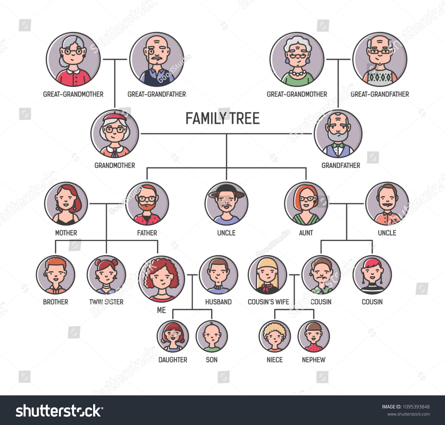 Family Tree Pedigree Ancestry Chart Template Stock Vector Royalty Free 1095393848 Shutterstock