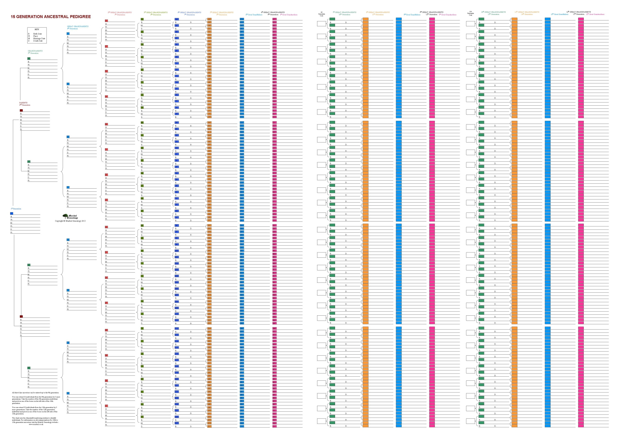 Family Tree Templates Descendants Of Our Ancestors