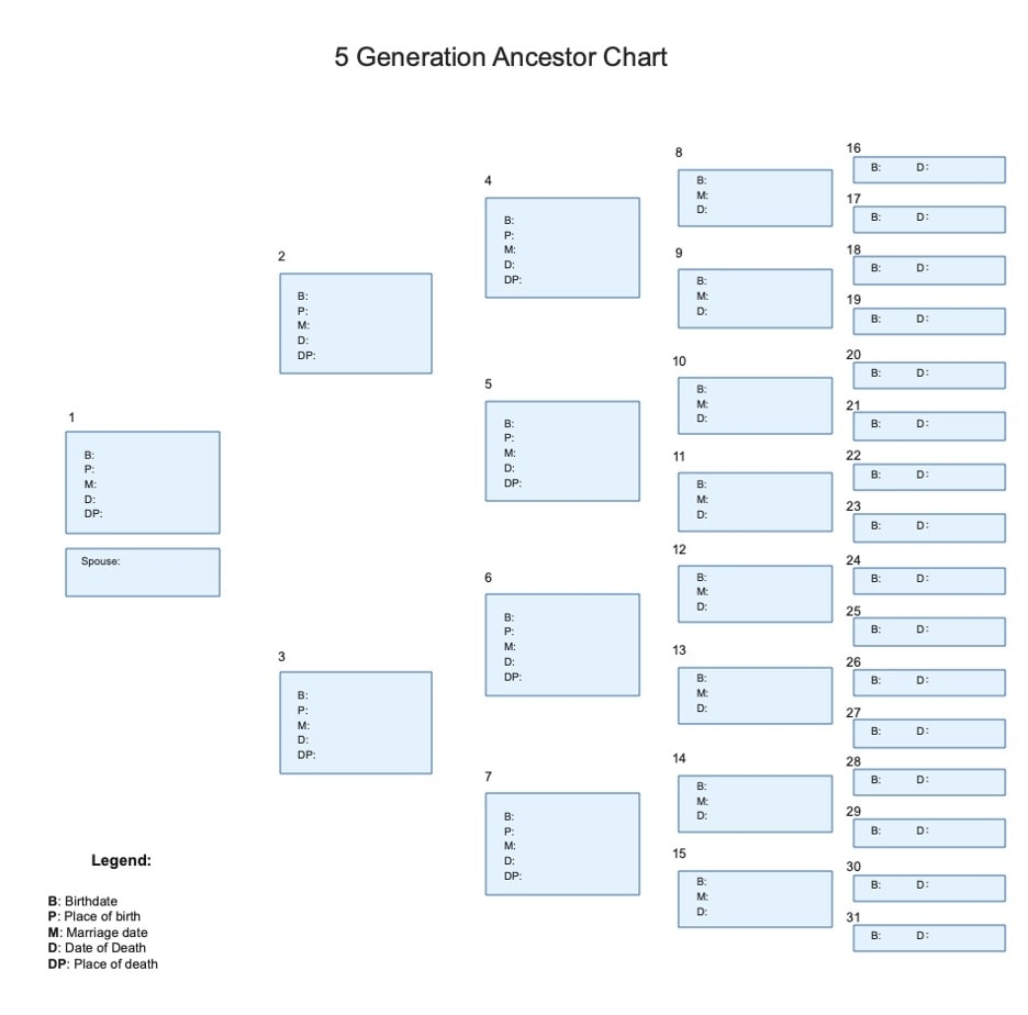 Family Trees With Three Or More Generations For You