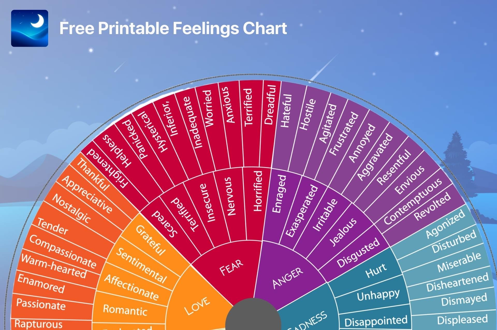 Emotional Wheel Chart Printable Emotional Wheel Chart Printable