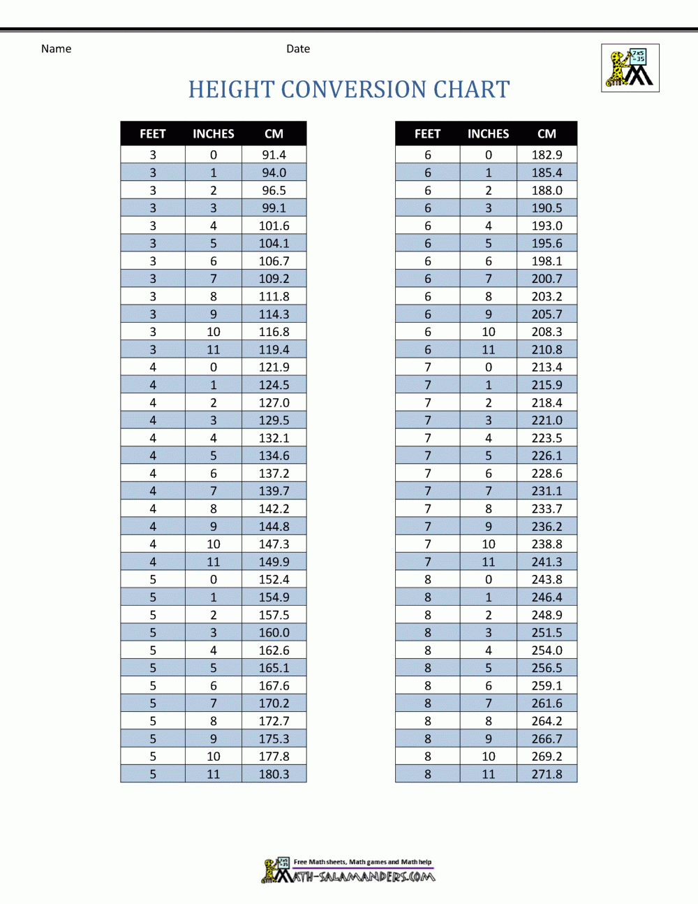 Feet To Centimeters Conversion Chart