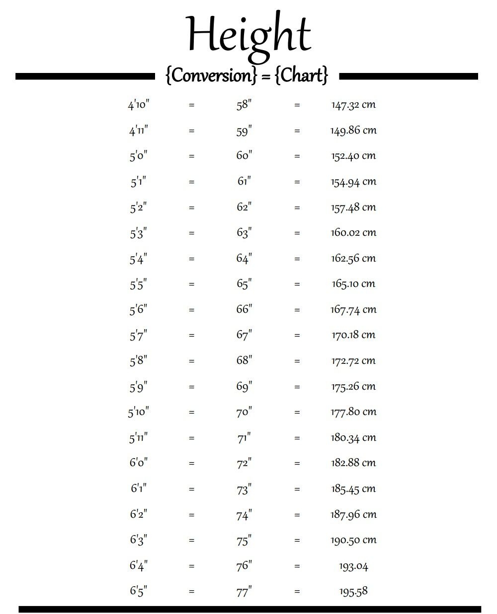 Feet To Inches Conversion Chart Feet To Inches Conversion Chart