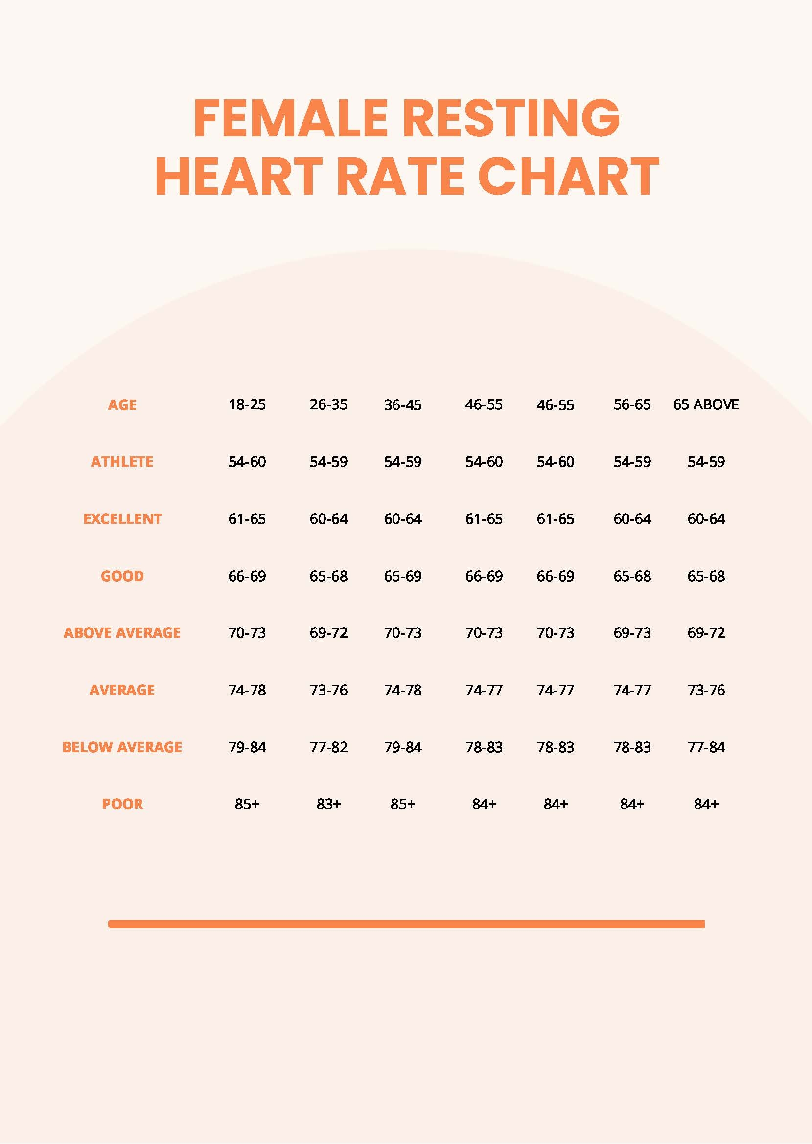 Female Resting Heart Rate Chart In PDF Download Template