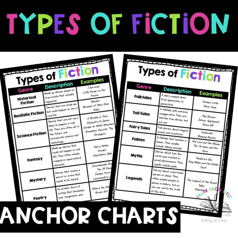 Fiction Genres Anchor Charts And Interactive Notebook Pages Made By Teachers