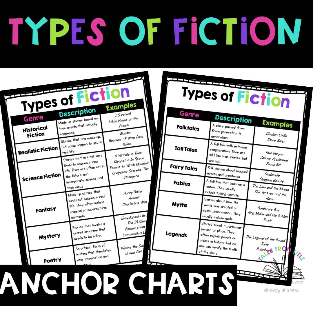 Fiction Genres Anchor Charts And Interactive Notebook Pages Made By Teachers Fiction Genres Anchor Charts And Interactive Notebook Pages Made By Teachers