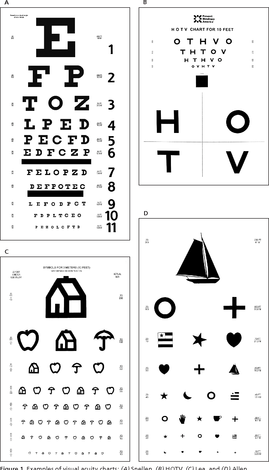 Figure 1 From Childhood Eye Examination Semantic Scholar