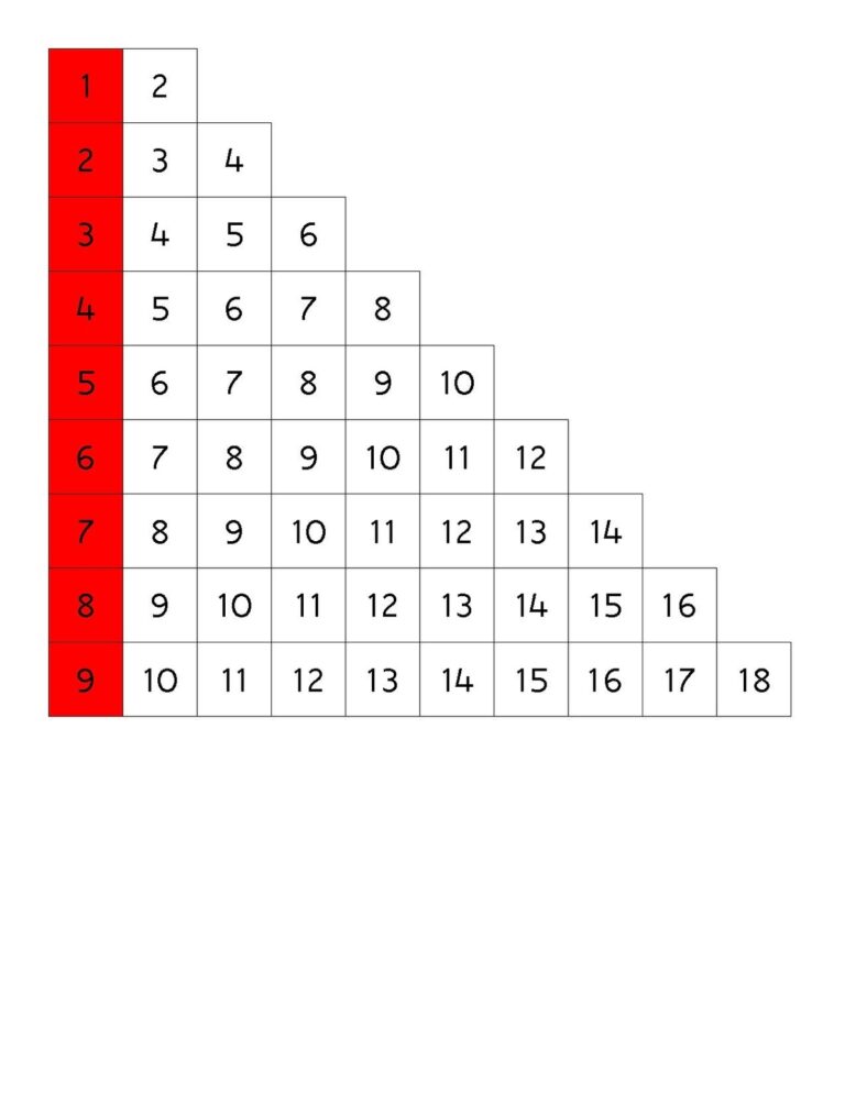 File Addition Chart 4 pdf Montessori Album
