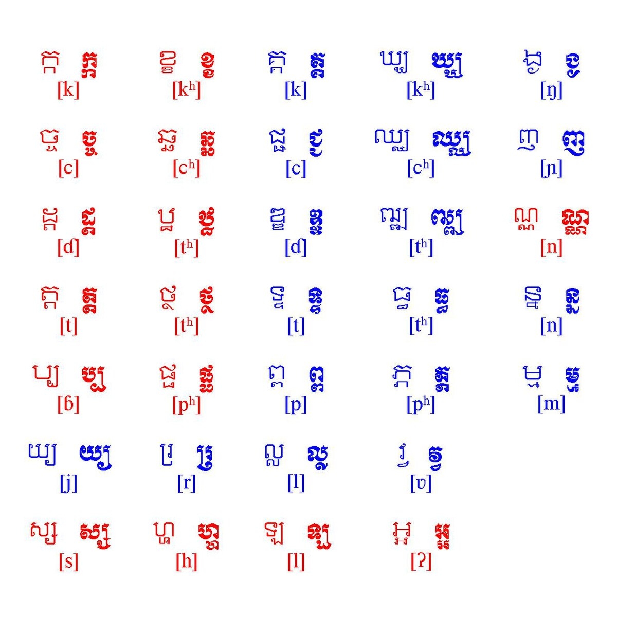 File Consonnes De L alphabet Khmer pdf Wikimedia Commons
