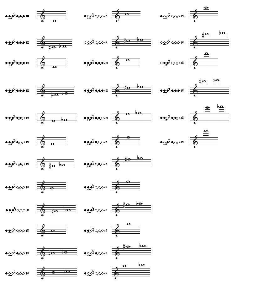 File Flute Fingering Chart JPG Wikimedia Commons File Flute Fingering Chart JPG Wikimedia Commons