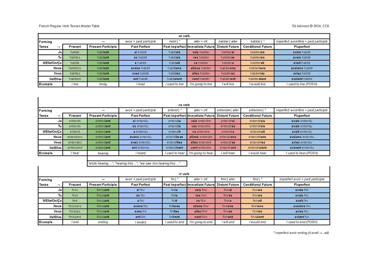 File French Regular Tenses Master Table pdf Simple English Wikipedia The Free Encyclopedia