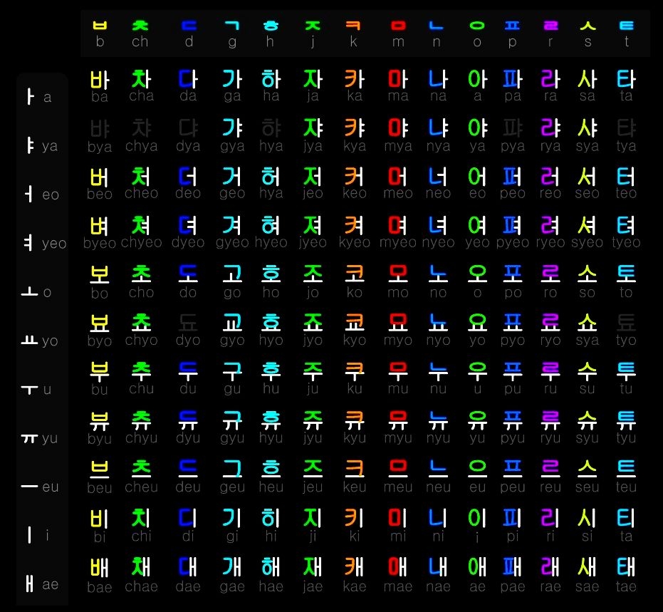 Hangul Chart Printable