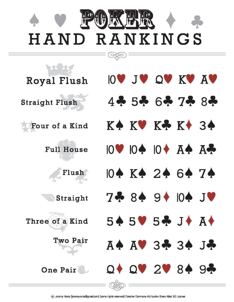 File PokerHandRankings pdf Wikimedia Commons