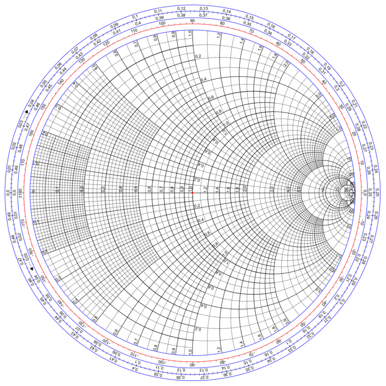 File Smith Chart Gen svg Wikimedia Commons