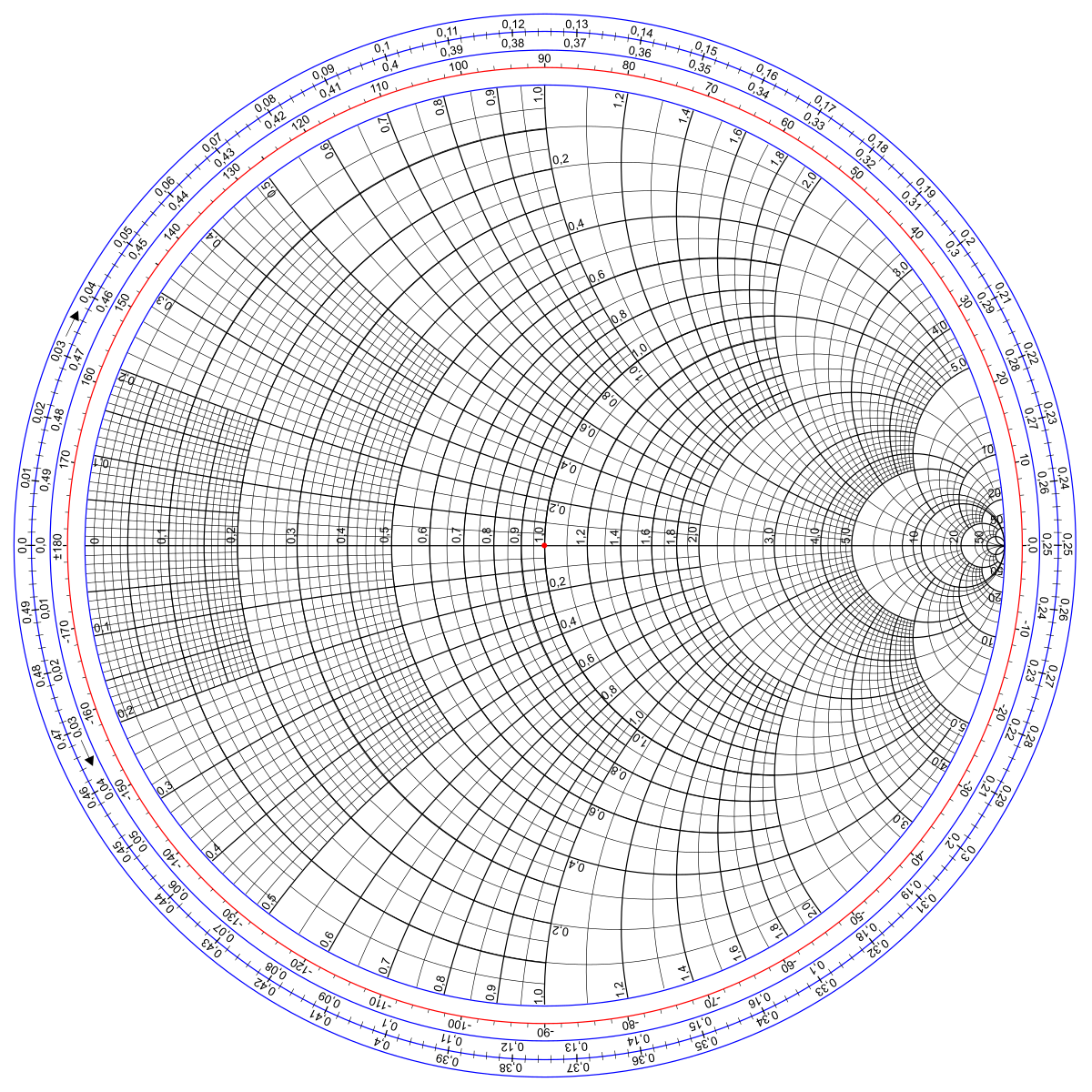 File Smith Chart Gen svg Wikimedia Commons File Smith Chart Gen svg Wikimedia Commons