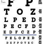 File Snellen Chart In North American Standard pdf Wikimedia Commons