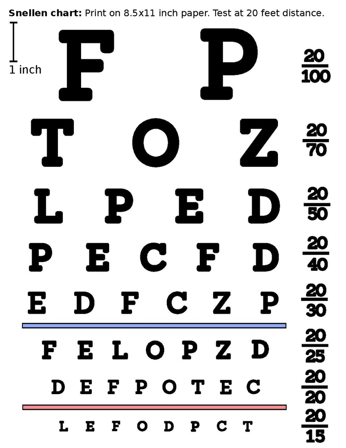 File Snellen Chart In North American Standard pdf Wikimedia Commons