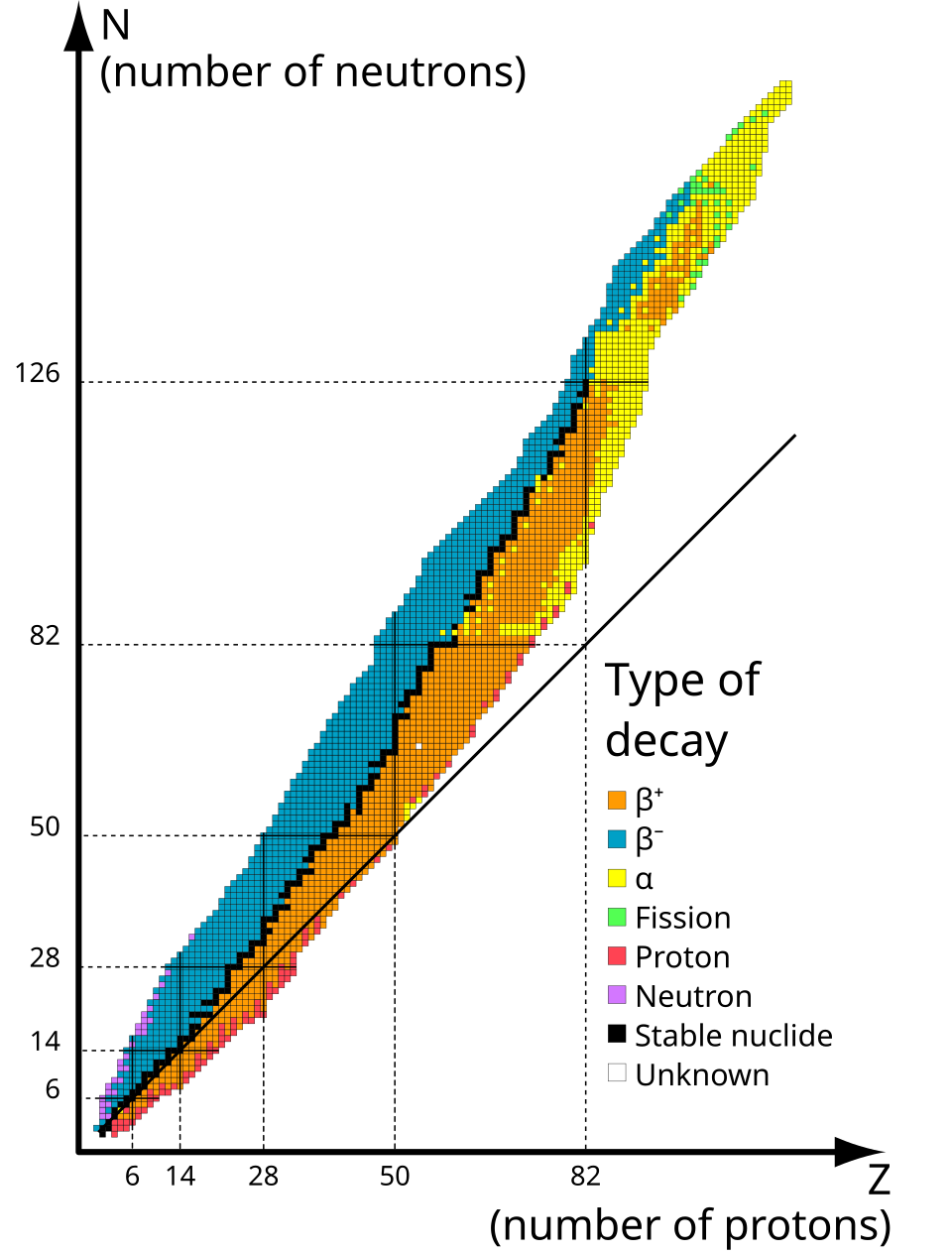 Chart Of The Nuclides Printable Chart Of The Nuclides Printable