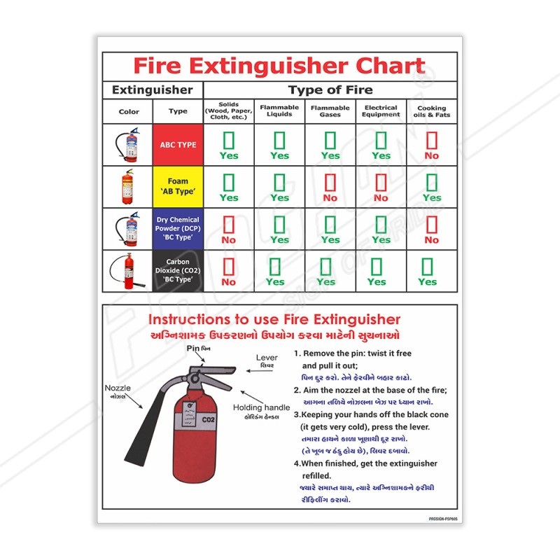 Fire Extinguisher Chart Fire Safety Poster Protector FireSafety