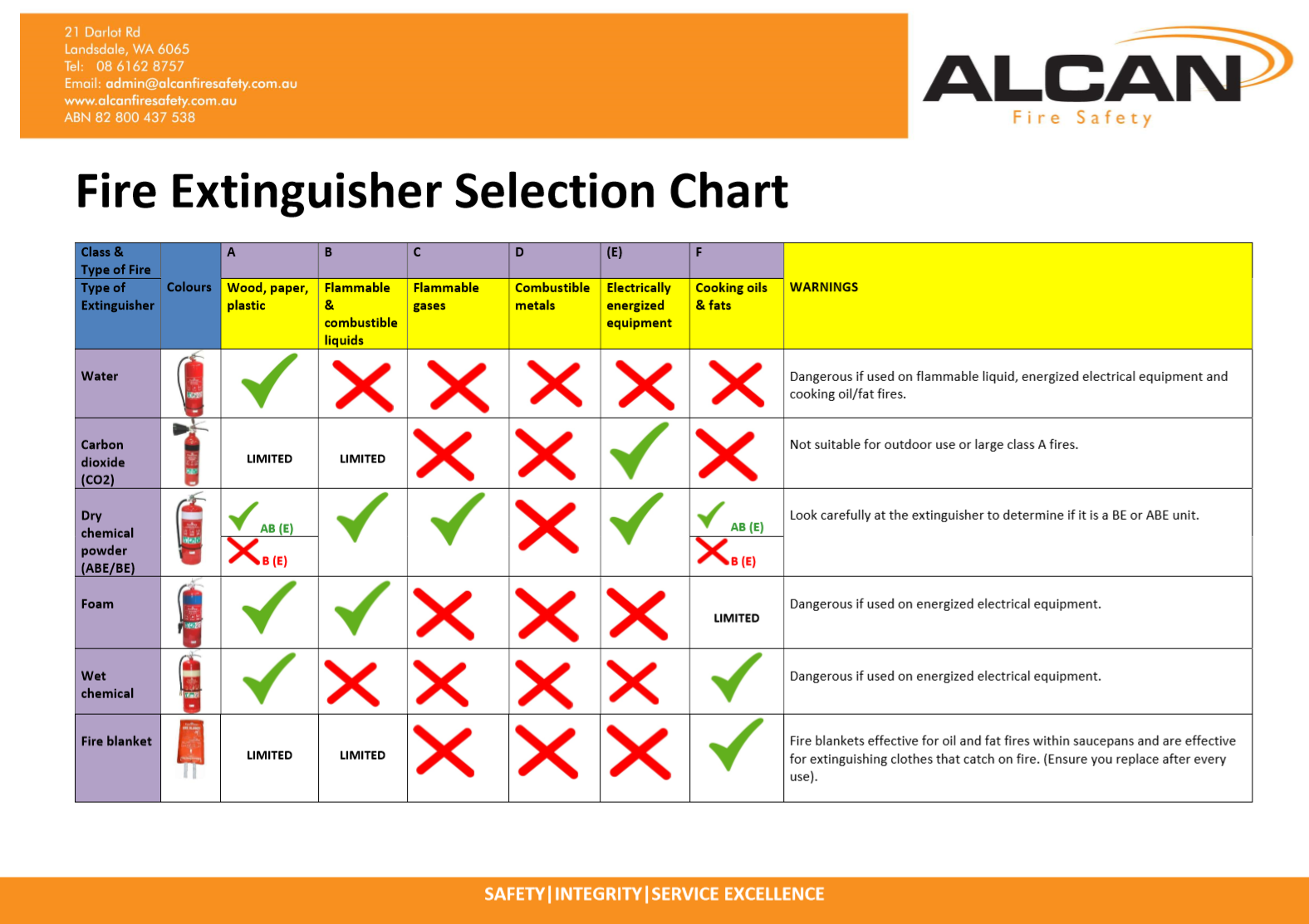 Fire Extinguisher Selection Guide ALCAN Fire Safety CURRENT WEBSITE