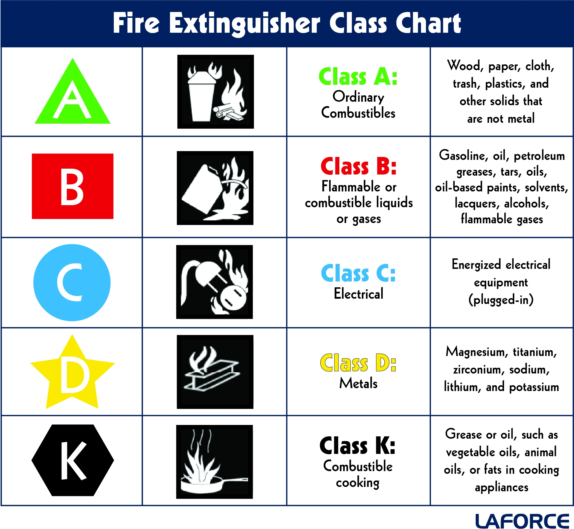 Fire Extinguisher Symbols Class PASS And More