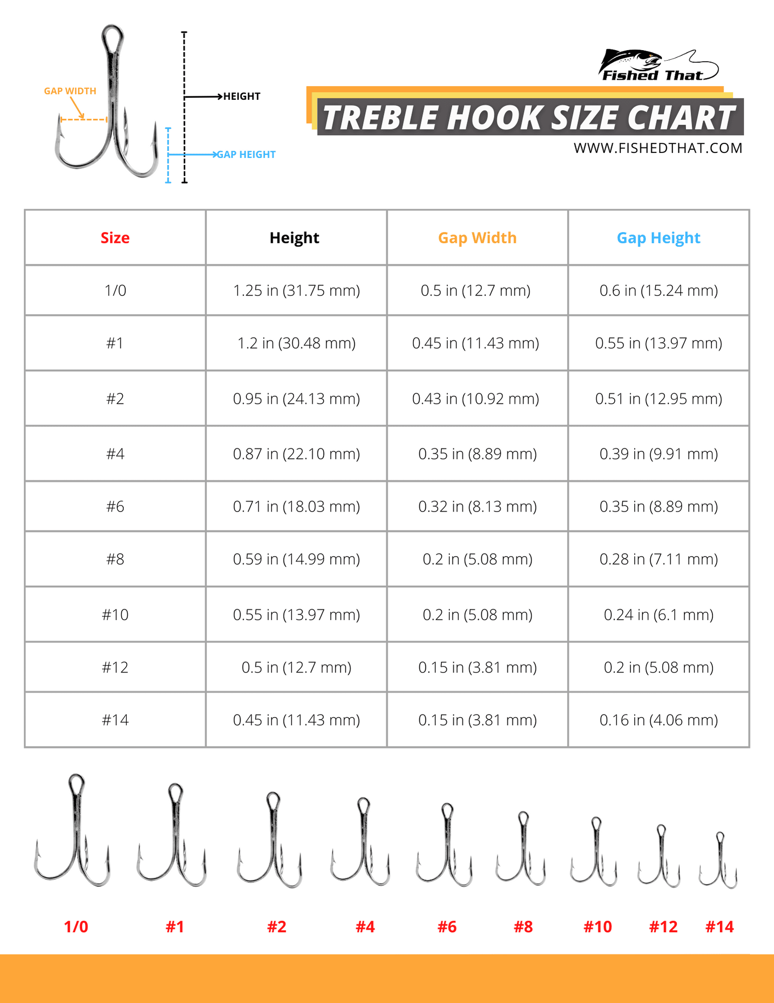 Fishing Hook Size Guide To Fly S Streamer Fly