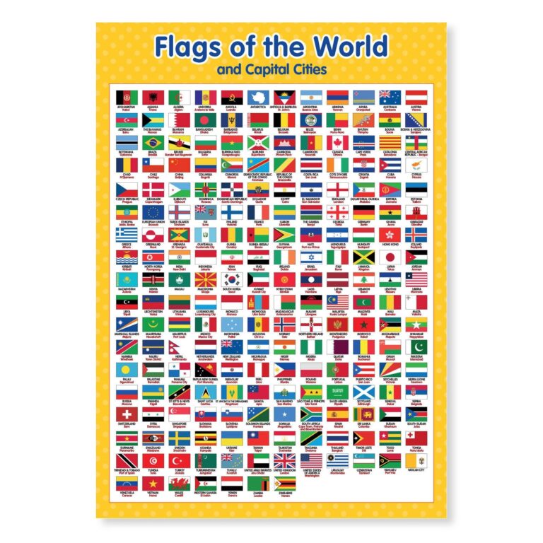 Flags Of The World Poster A4 Etsy