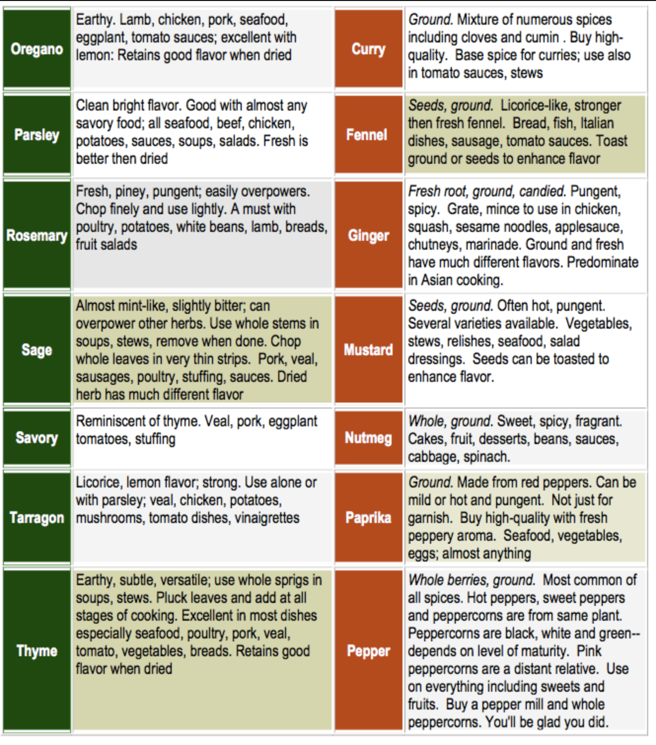 Flavor Is The Spice Of Life The Cook s Garden