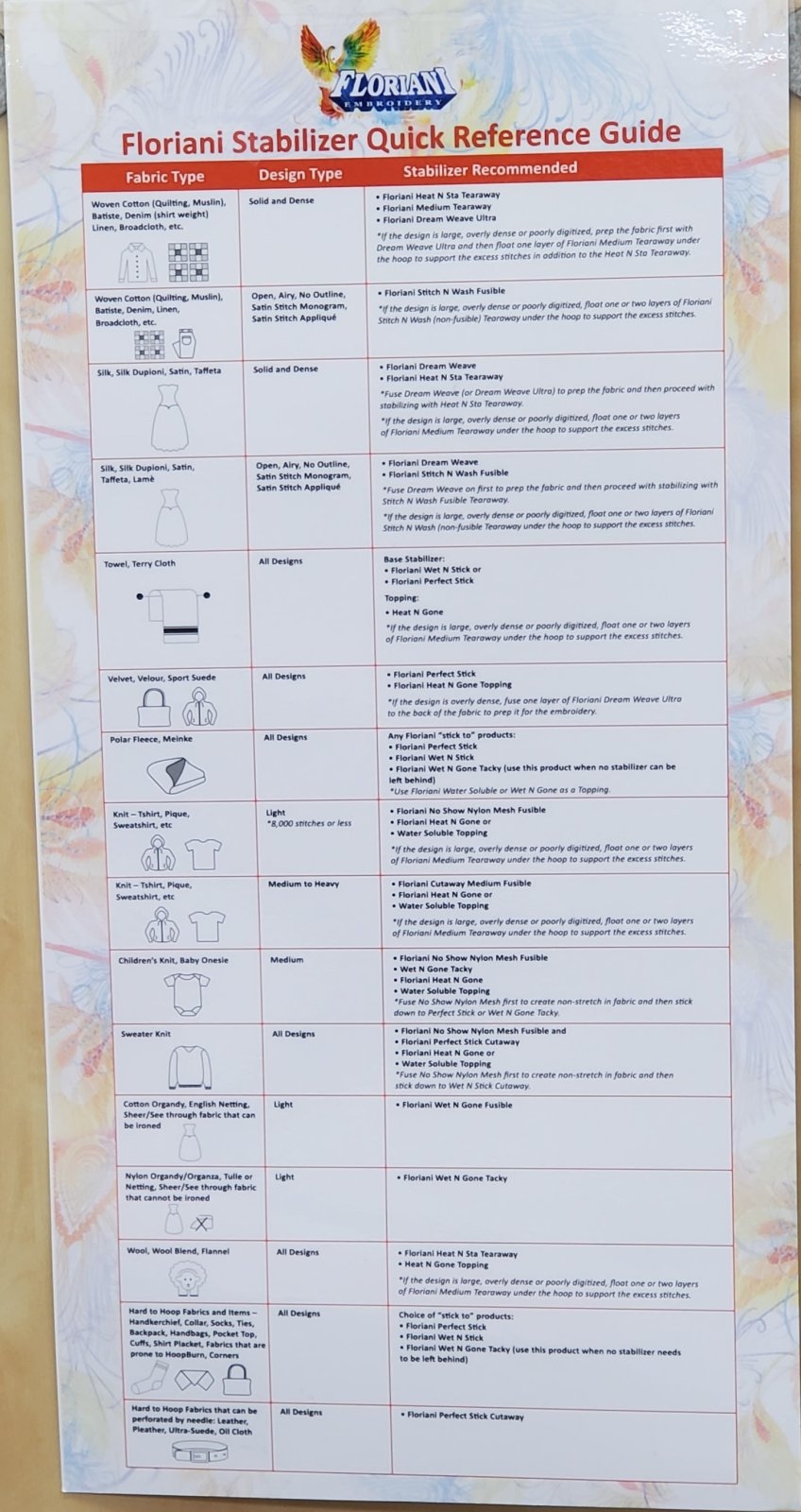 Printable Embroidery Stabilizer Chart