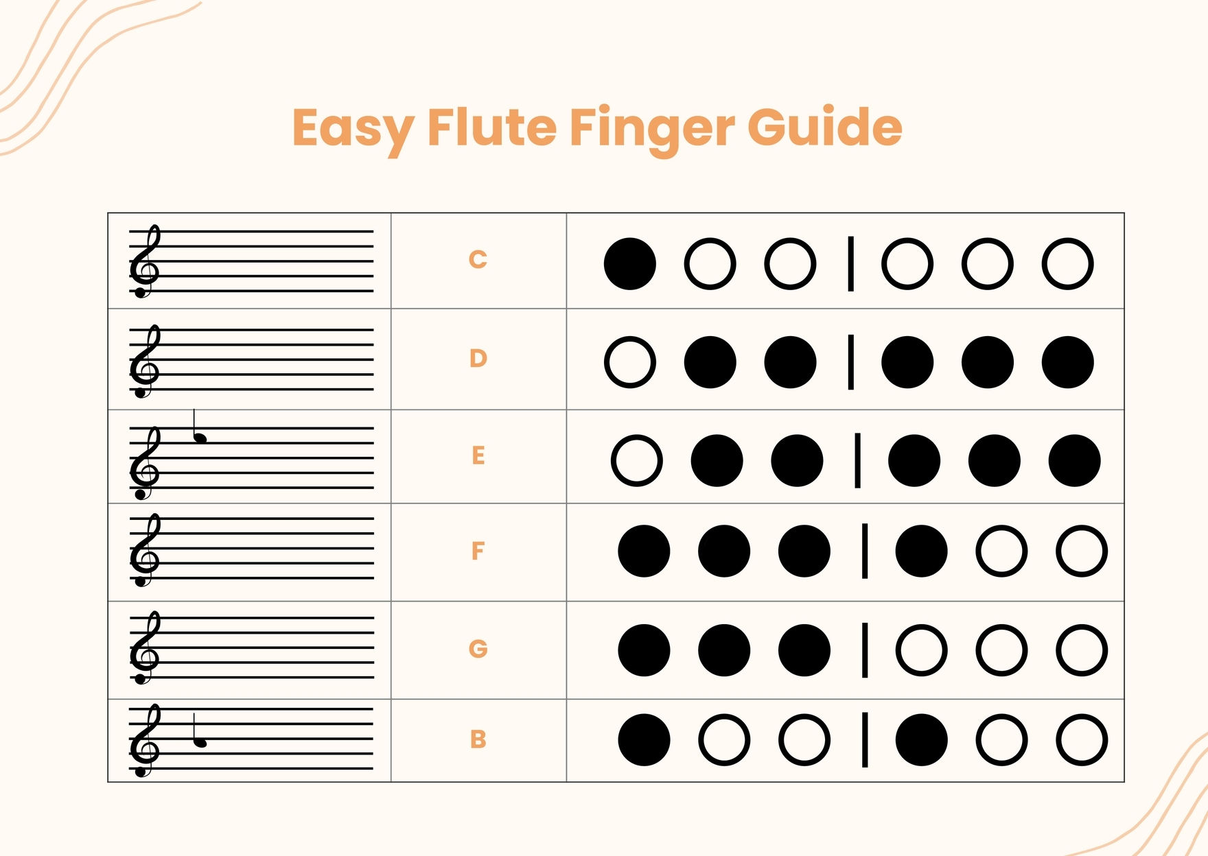 Flute Finger Chart Printable Beginner s Flute Fingering Chart Easy Reference Guide Flute Sheet Music