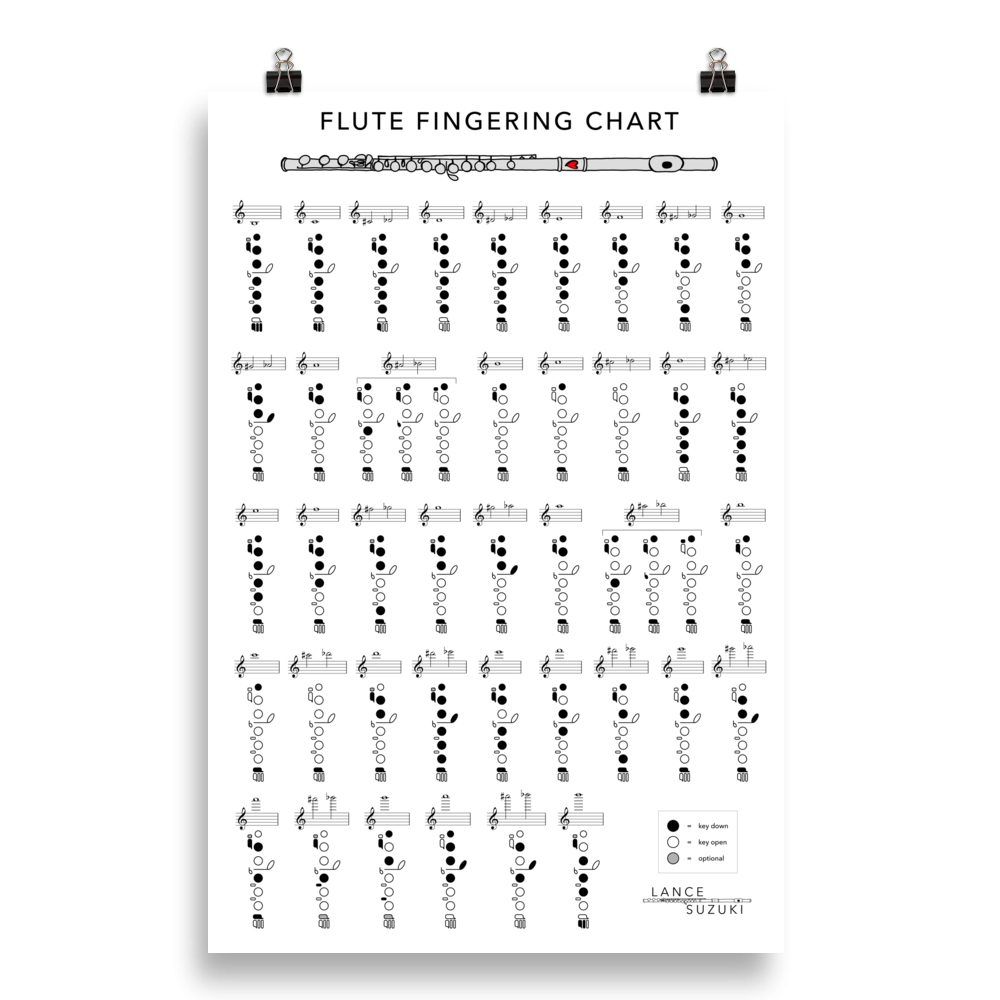 Flute Fingering Chart Poster Lance Suzuki