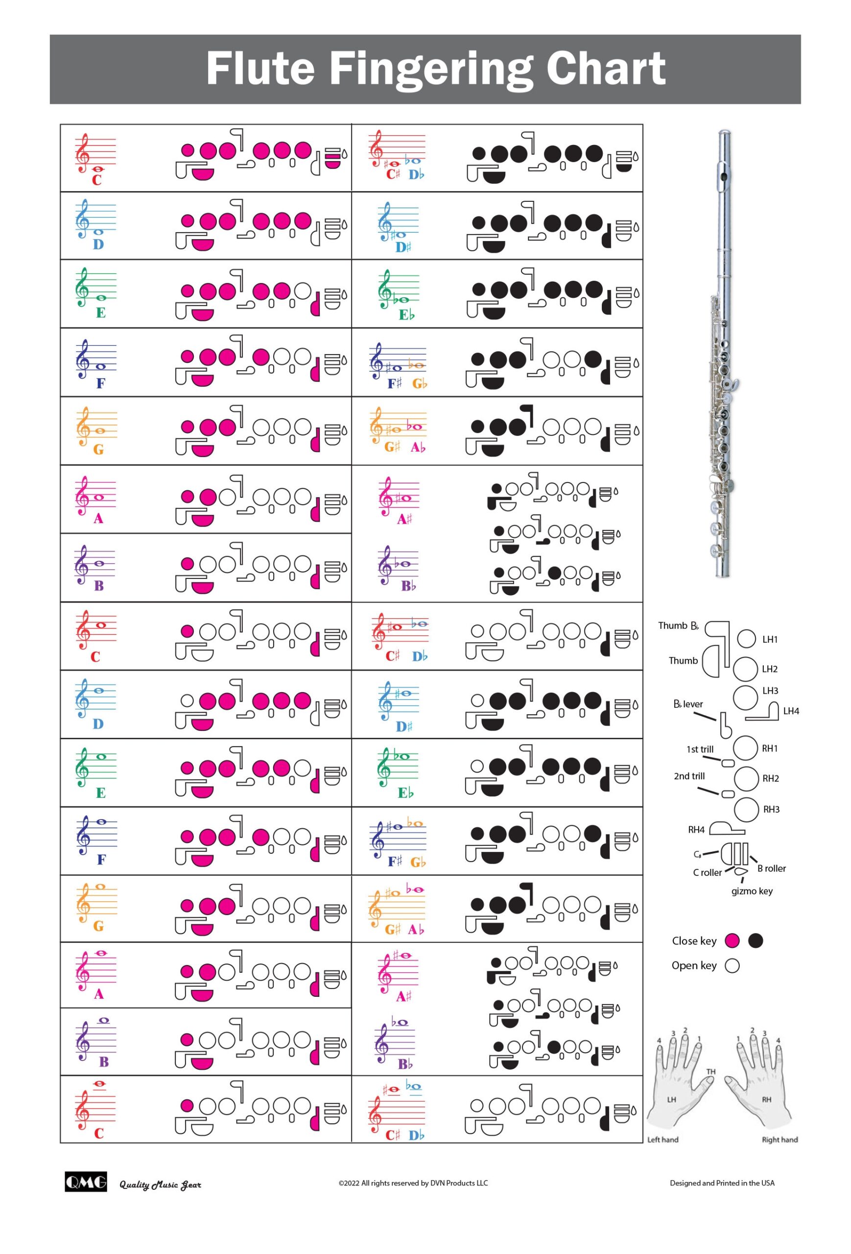 Flute Fingering Chart With Color coded Notes Learn Flute Technique Suitable For All Levels Made In The USA Etsy Israel