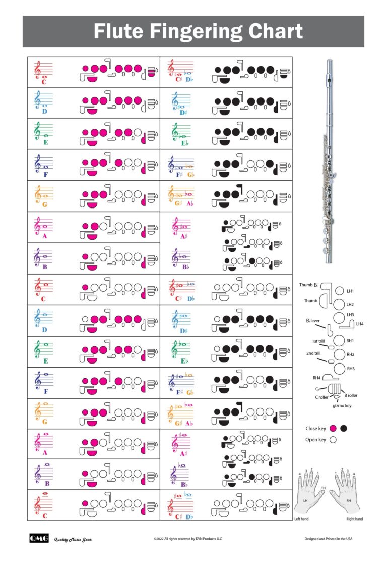 Flute Fingering Chart With Color coded Notes Learn Flute Technique Suitable For All Levels Made In The USA Etsy Israel