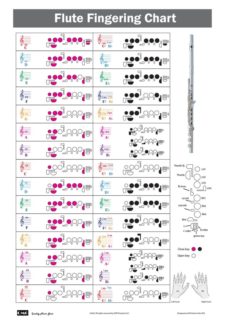 Flute Fingering Chart With Color coded Notes Learn Flute Technique Suitable For All Levels Made In The USA Etsy Norway