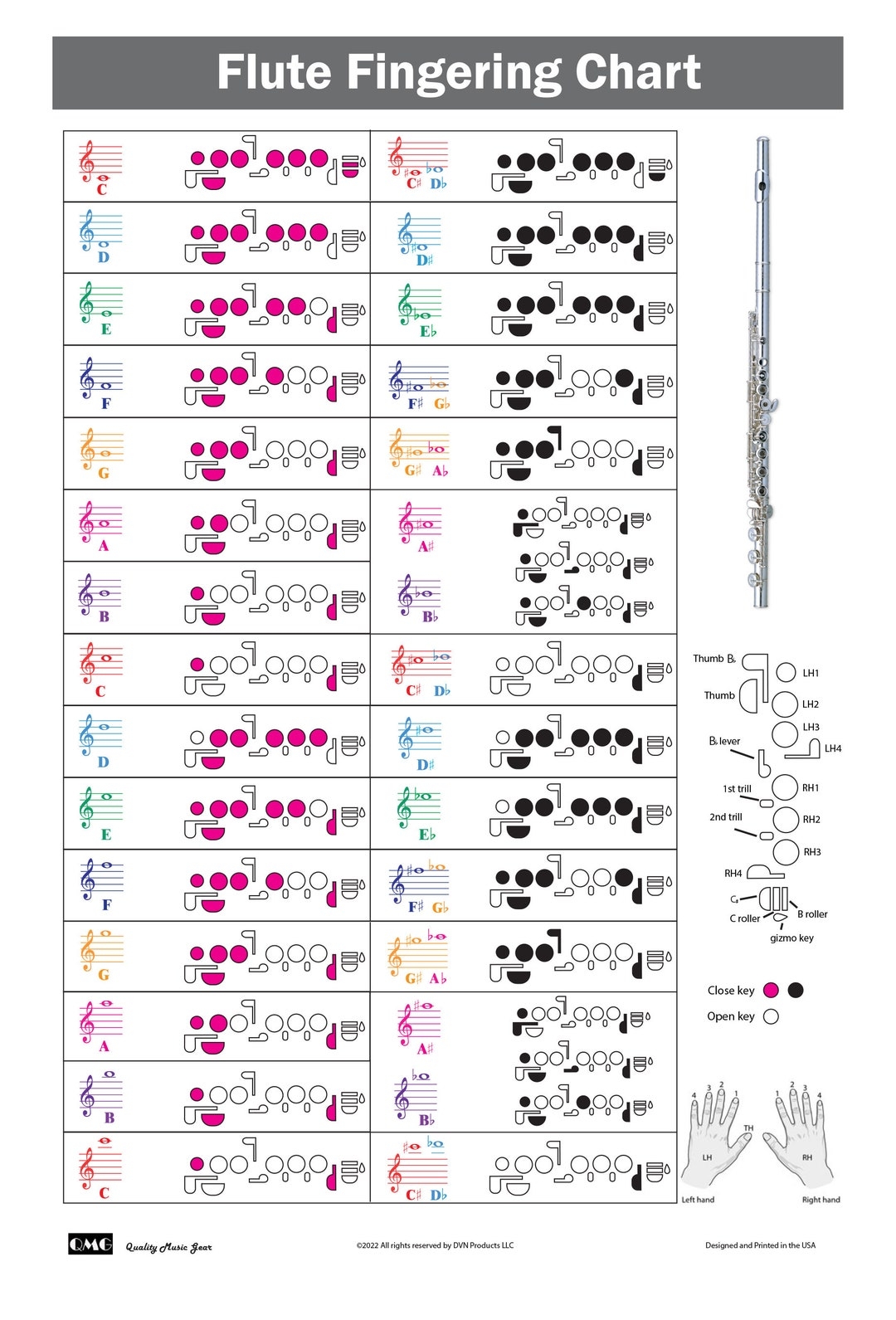 Flute Fingering Chart With Color coded Notes Learn Flute Technique Suitable For All Levels Made In The USA Etsy Norway Flute Fingering Chart With Color coded Notes Learn Flute Technique Suitable For All Levels Made In The USA Etsy Norway